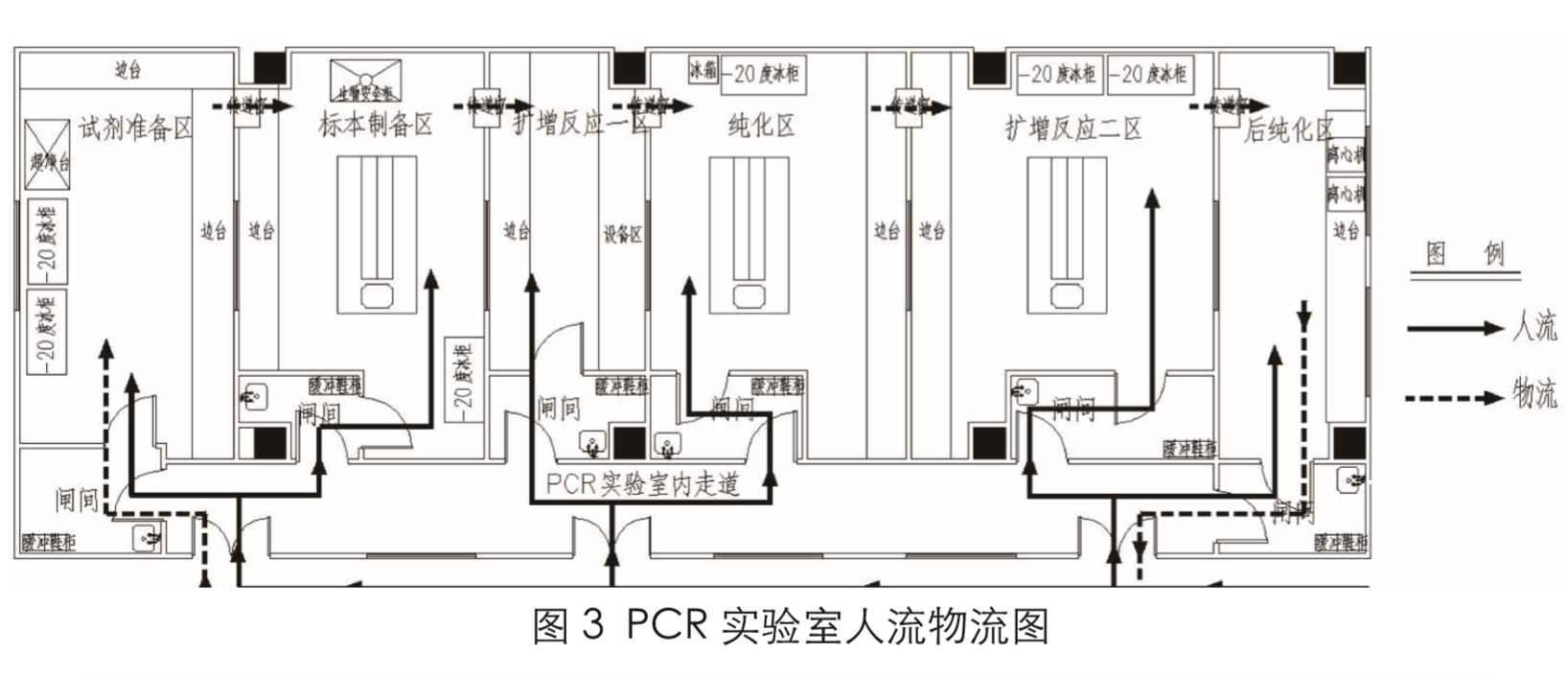 新冠PCR實驗室建設(shè)